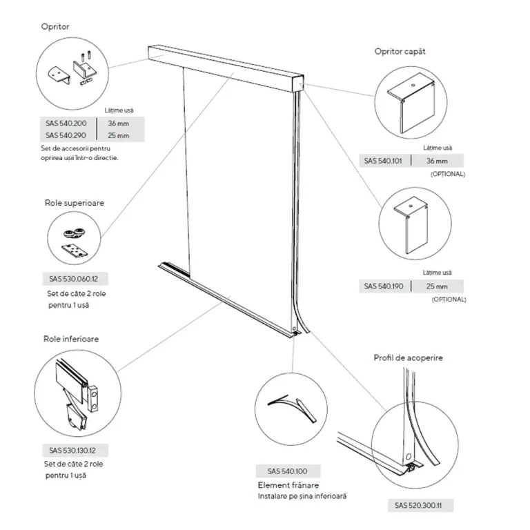 sistem usi glisante moderne