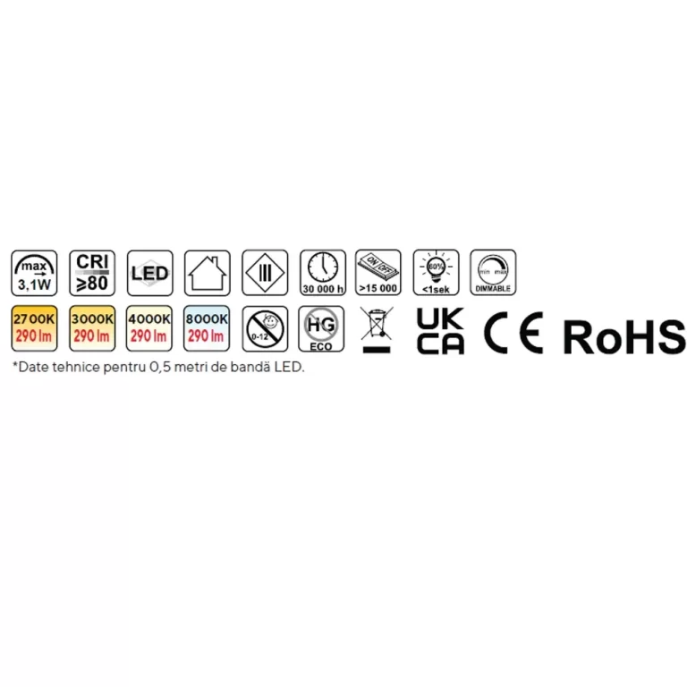 Banda LED pentru interior