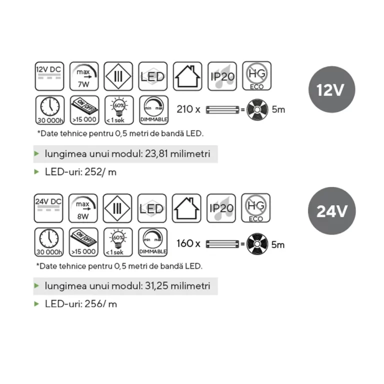 corpuri iluminat led