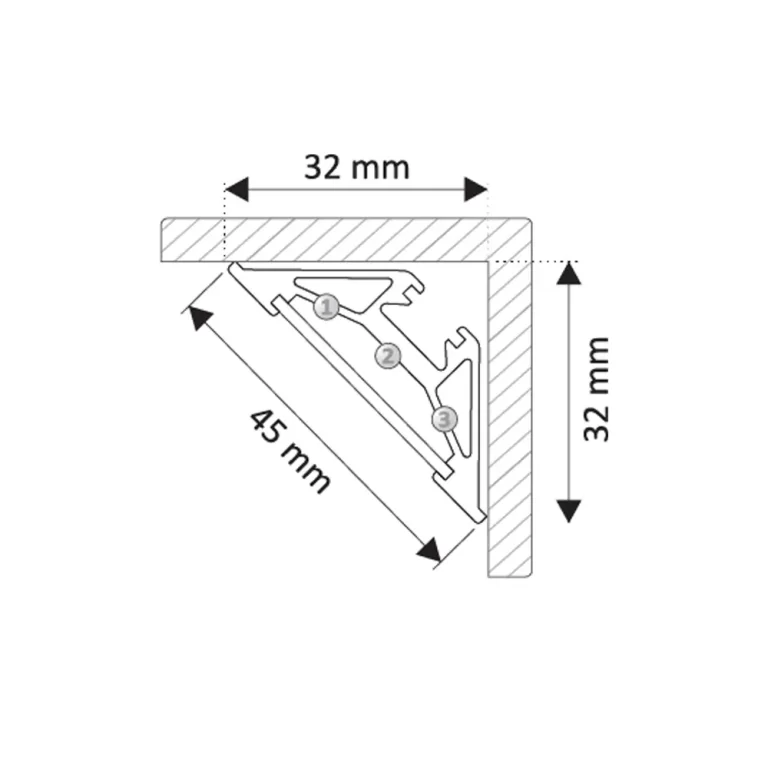 profile de calitate pentru benzi led