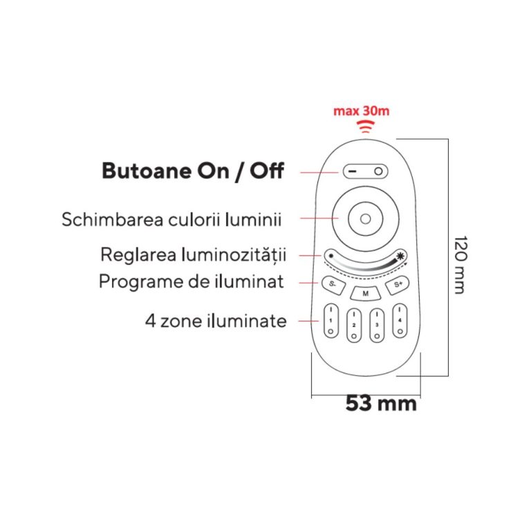telecomanda rgb functionalitati
