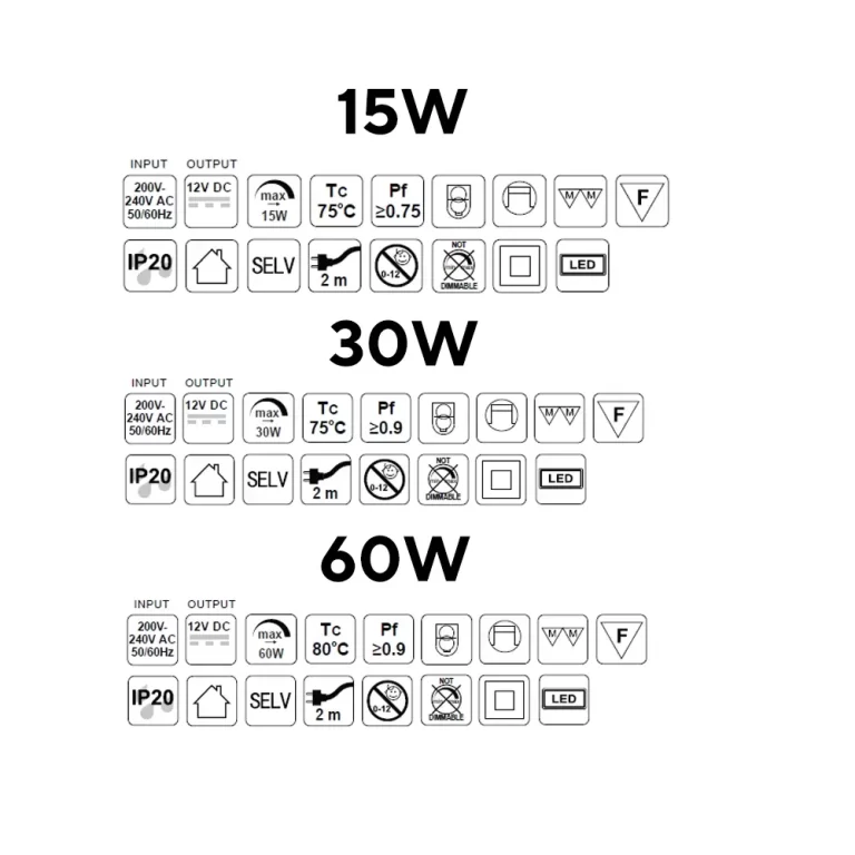 transformatoare standard